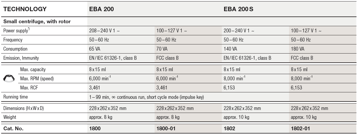 EBA 200, EBA 200 S, Small Centrifuge