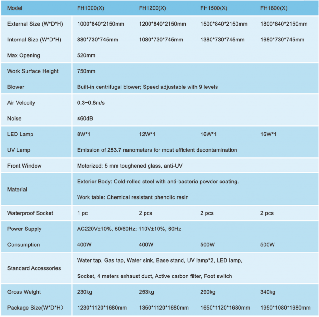 fumehoodspecifications CV Global Scientific Indonesia