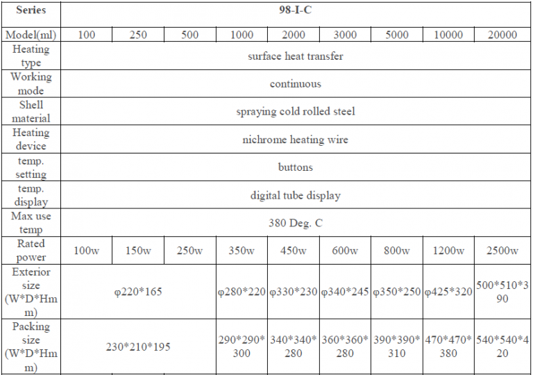 Heating Mantle CV Global Scientific Indonesia